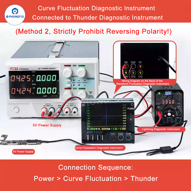 YCS QIANLI LT2 DC Power Supply Diagnosis Meter Curve Ammeter