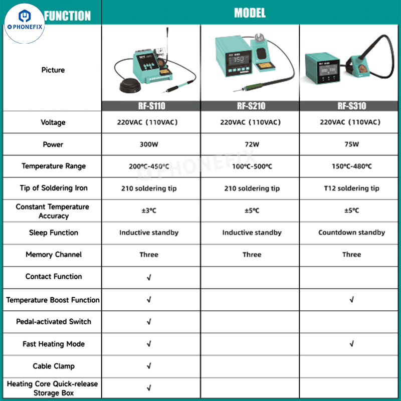 RF4 RF-S110 RF-S210 RF-S310 Smart BGA Soldering Station