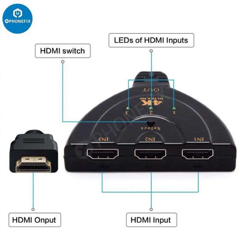 Multi-Input to HDMI Automatic Switch and Converter - 4K
