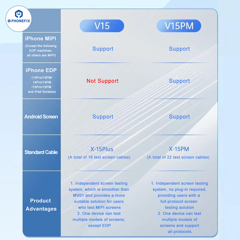 JCID V15 V15PM Screen Tester For iPhone Android Screens Testing