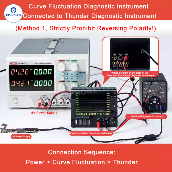 YCS QIANLI LT2 DC Power Supply Diagnosis Meter Curve Ammeter